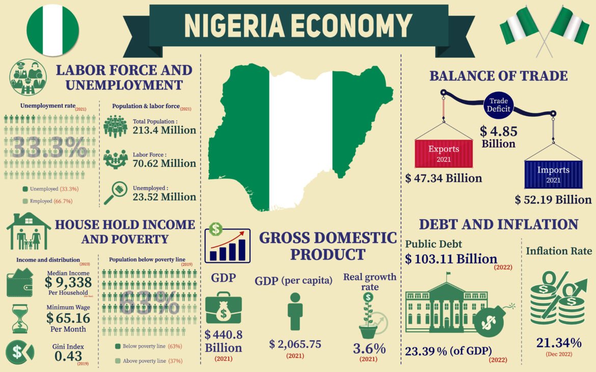 Nigeria's Digital Finance Revolution: How CBN's PSV 2028 Positions Africa's Largest Economy as the Continent's Payments Powerhouse